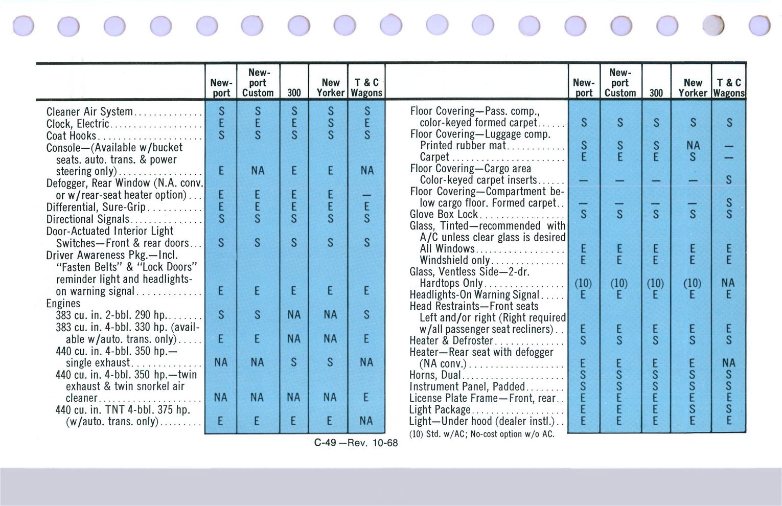 1969 Chrysler Data Book-C49