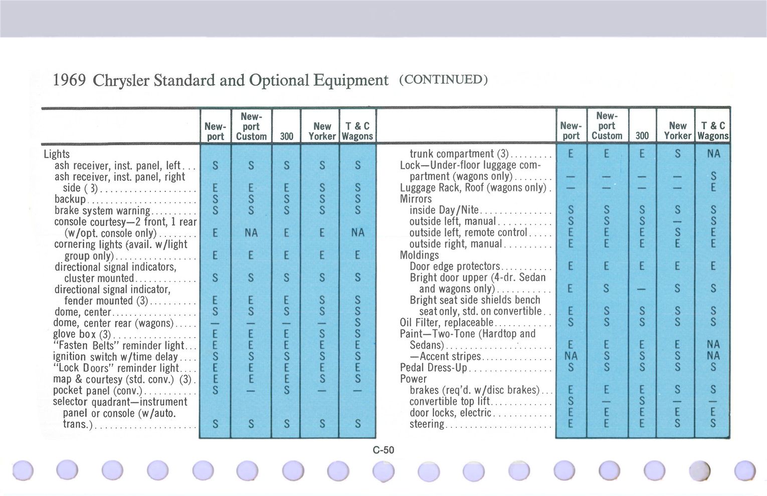 1969 Chrysler Data Book-C50