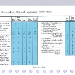 1969 Chrysler Data Book-C52