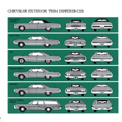 1971 Chrysler Features-12