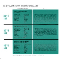 1971 Chrysler Features-28