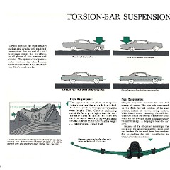 1971 Chrysler Features-42