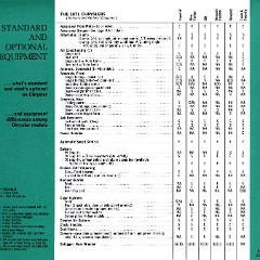 1971 Chrysler Features-61