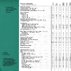 1971 Chrysler Features-62