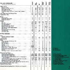 1971 Chrysler Features-63