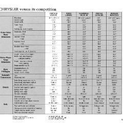 1971 Chrysler Features-73