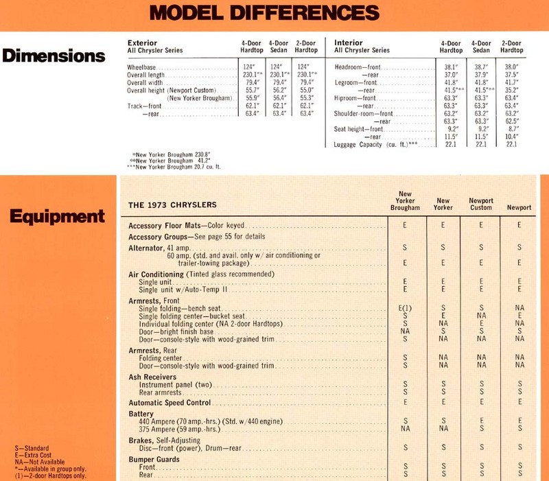 1973 Chrysler Data Book-55