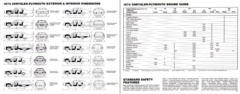 1974 Chrysler-Plymouth-36-37