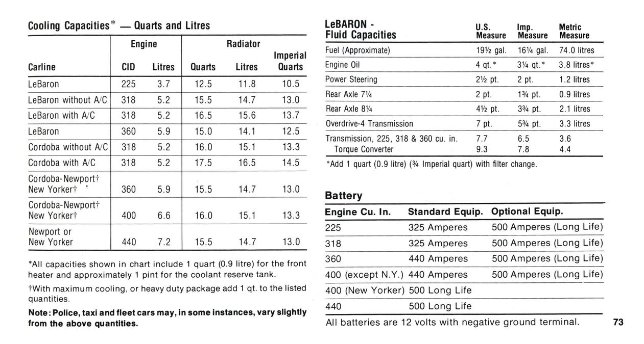 1978 Chrysler Manual-73