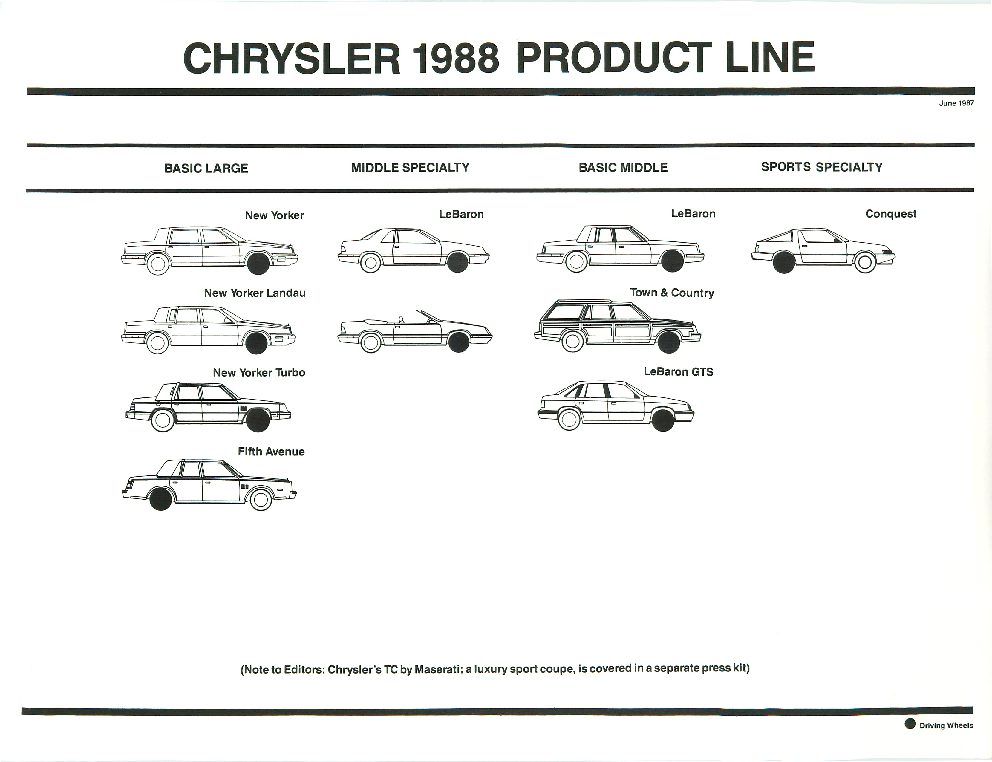 1988 Chrysler Intro Press Release-05