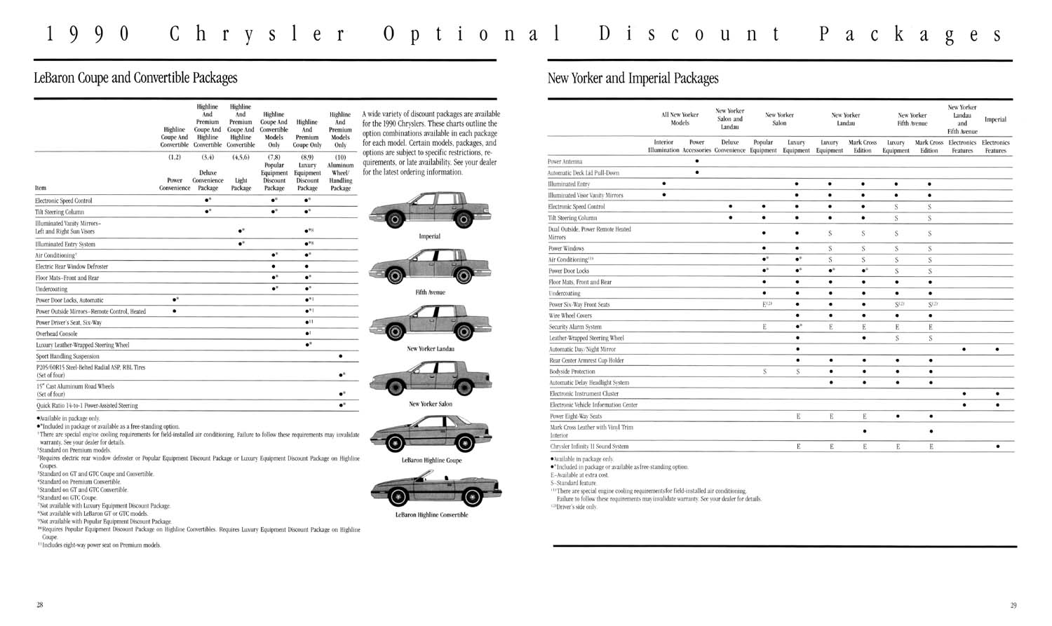 1990 Chrysler Full Line Prestige-28-29