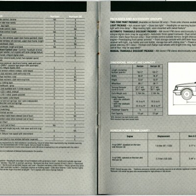 1986 Plymouth Full Line Prestige Brochure 64-65
