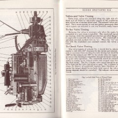 1930_Dodge_Six_Instruction_Manual-22_amp_23