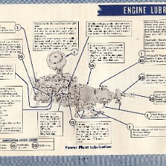 1949_Dodge_D29__amp__D30_Manual-20