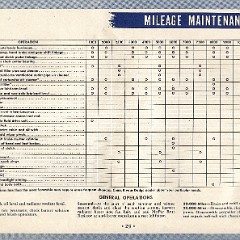 1949_Dodge_D29__amp__D30_Manual-32
