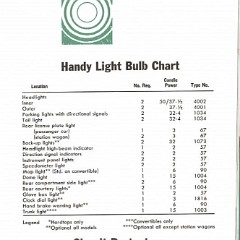 1959_Dodge_Owners_Manual-49