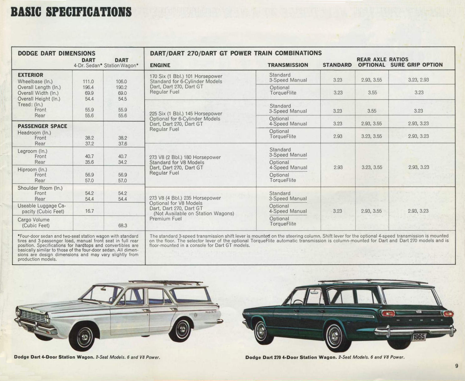 1965_Dodge_Full_Line-09