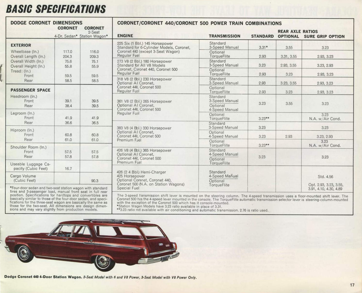 1965_Dodge_Full_Line-17