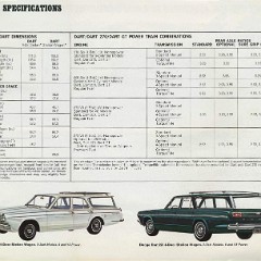 1965_Dodge_Full_Line-09
