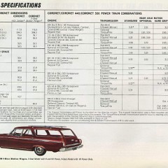1965_Dodge_Full_Line-17