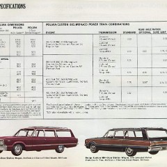 1965_Dodge_Full_Line-27