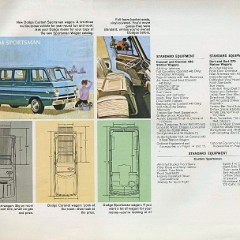 1965_Dodge_Full_Line-31