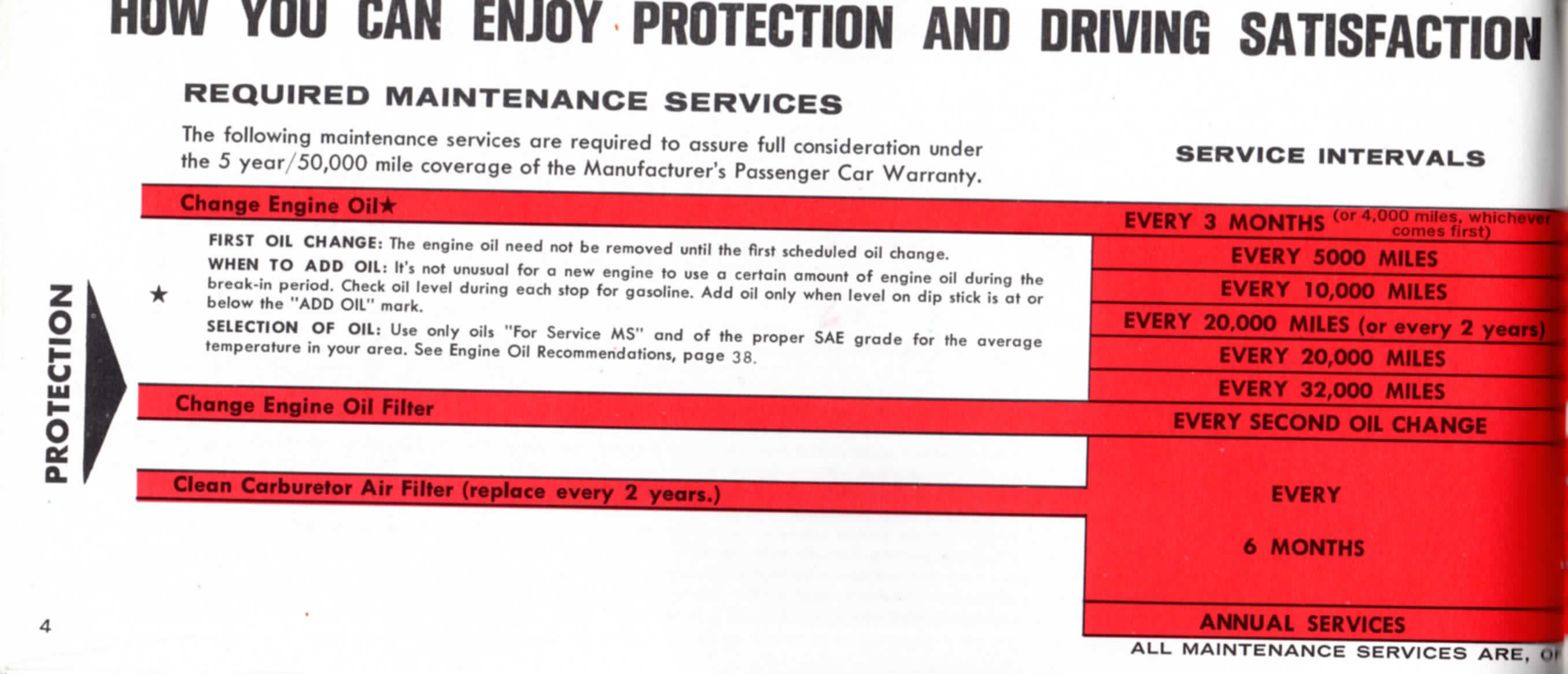 1965_Dodge_Manual-07