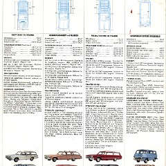 1965_Dodge_Wagons-12