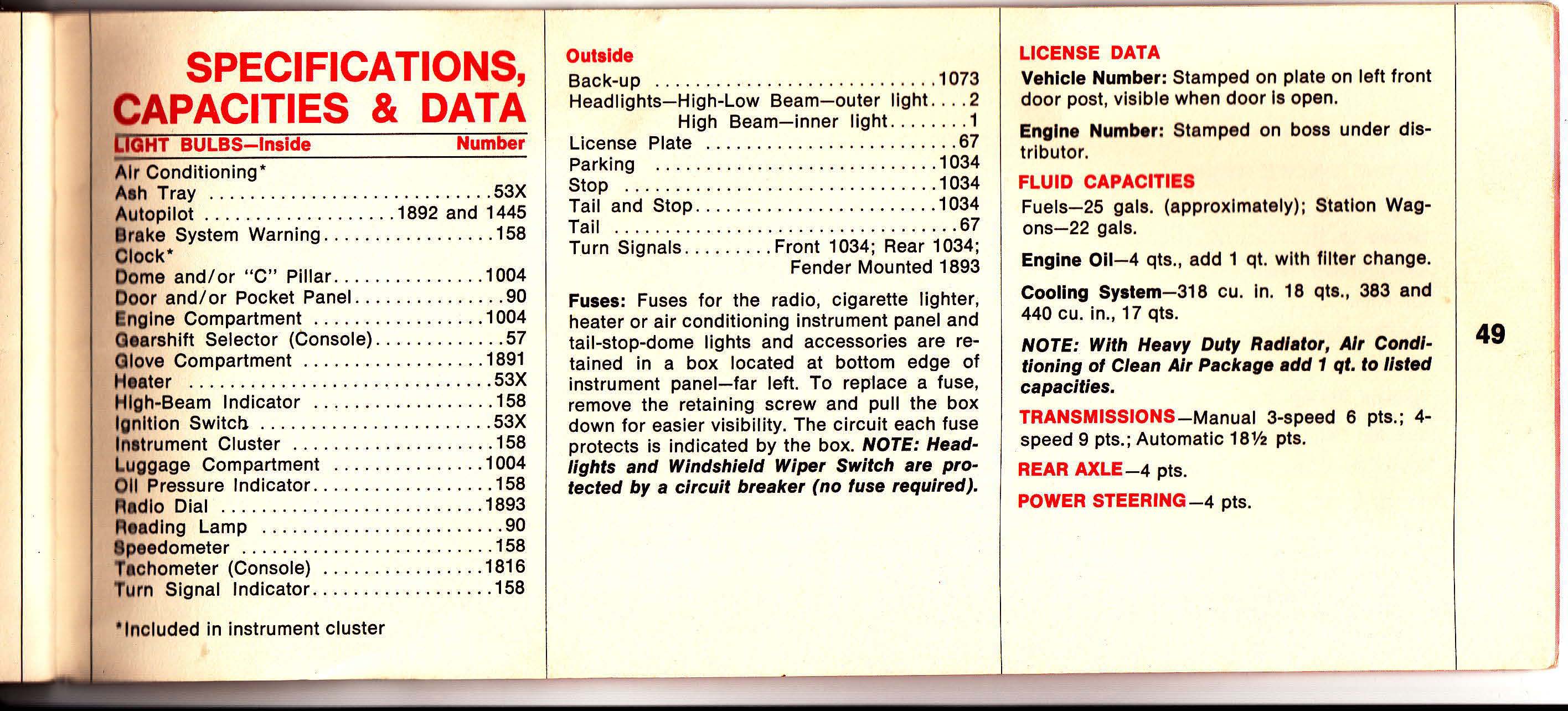 1967_Dodge_Polara__Monaco_Manual-52