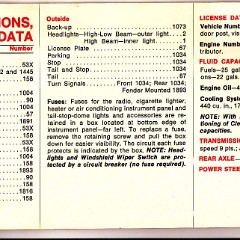1967_Dodge_Polara__Monaco_Manual-52