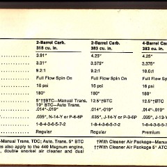 1967_Dodge_Polara__Monaco_Manual-53