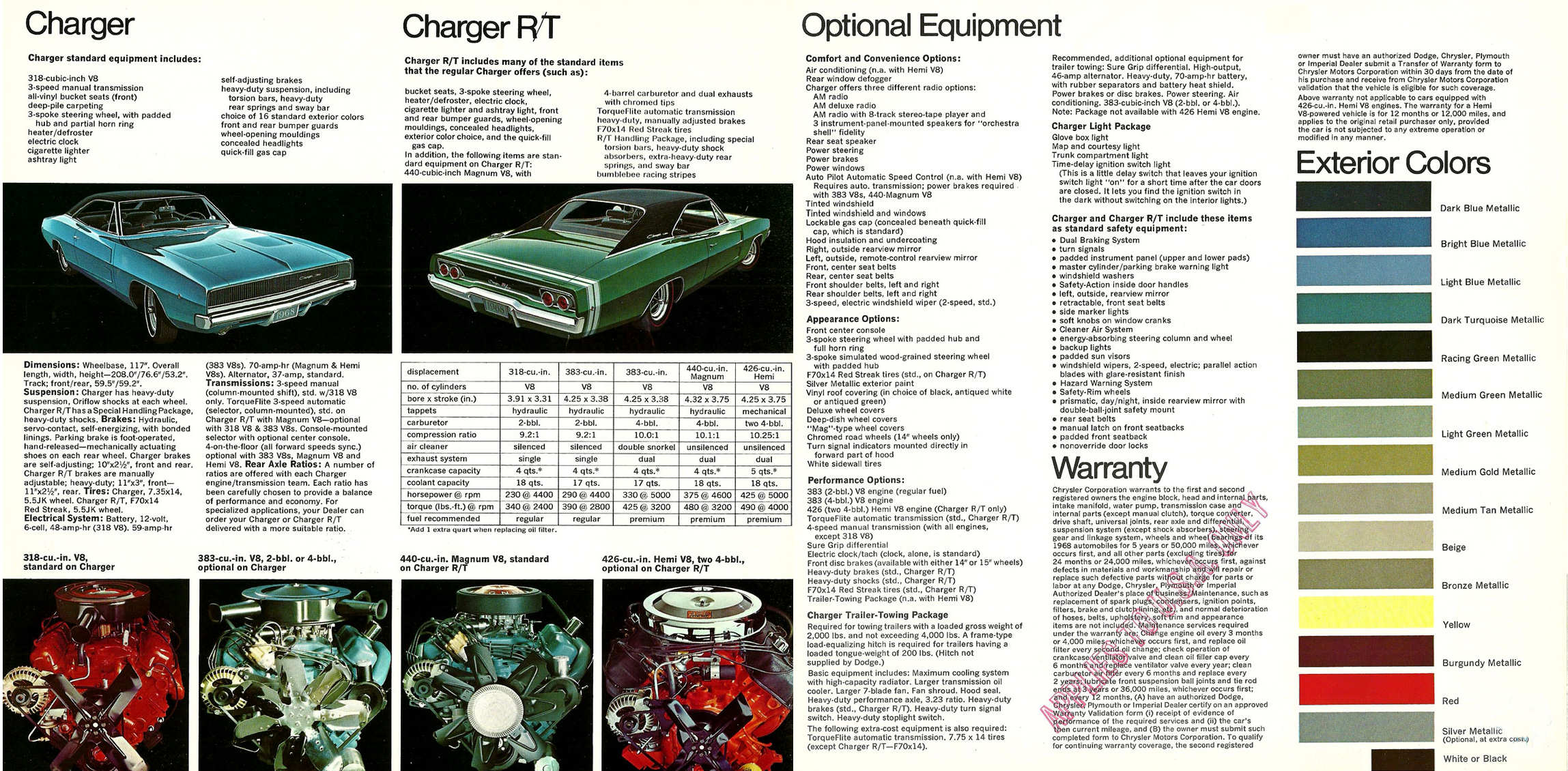 1968_Dodge_Charger-10-11