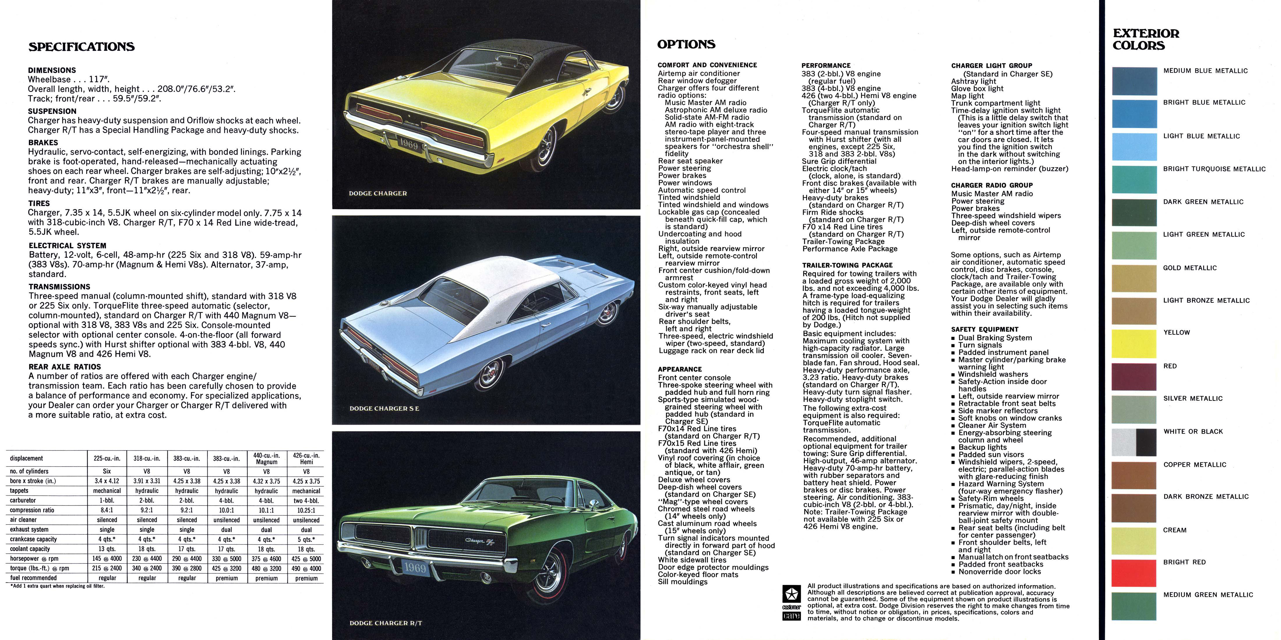1969_Dodge_Charger-10-11