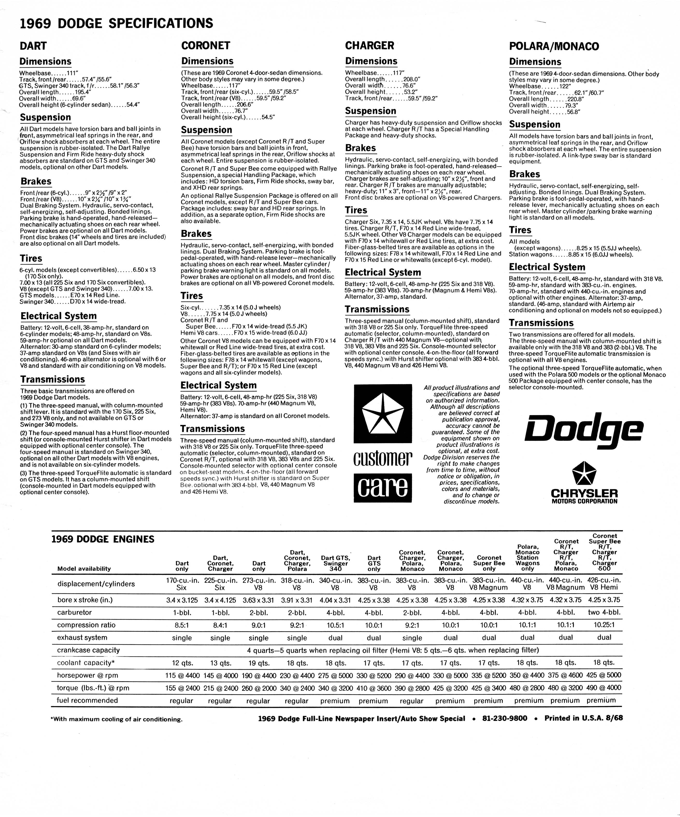 1969_Dodge_Full_Line_Auto_Show_Insert-08