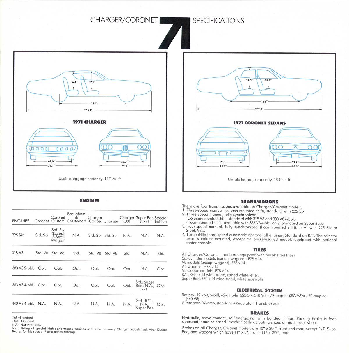 1971_Dodge_Charger__Coronet-14
