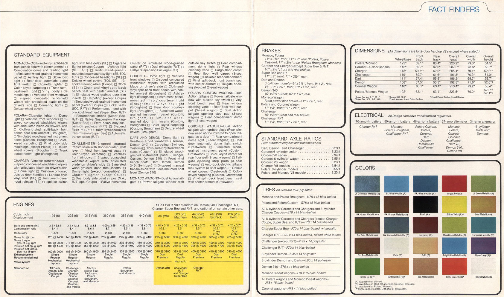 1971_Dodge_Full_Line-22-23