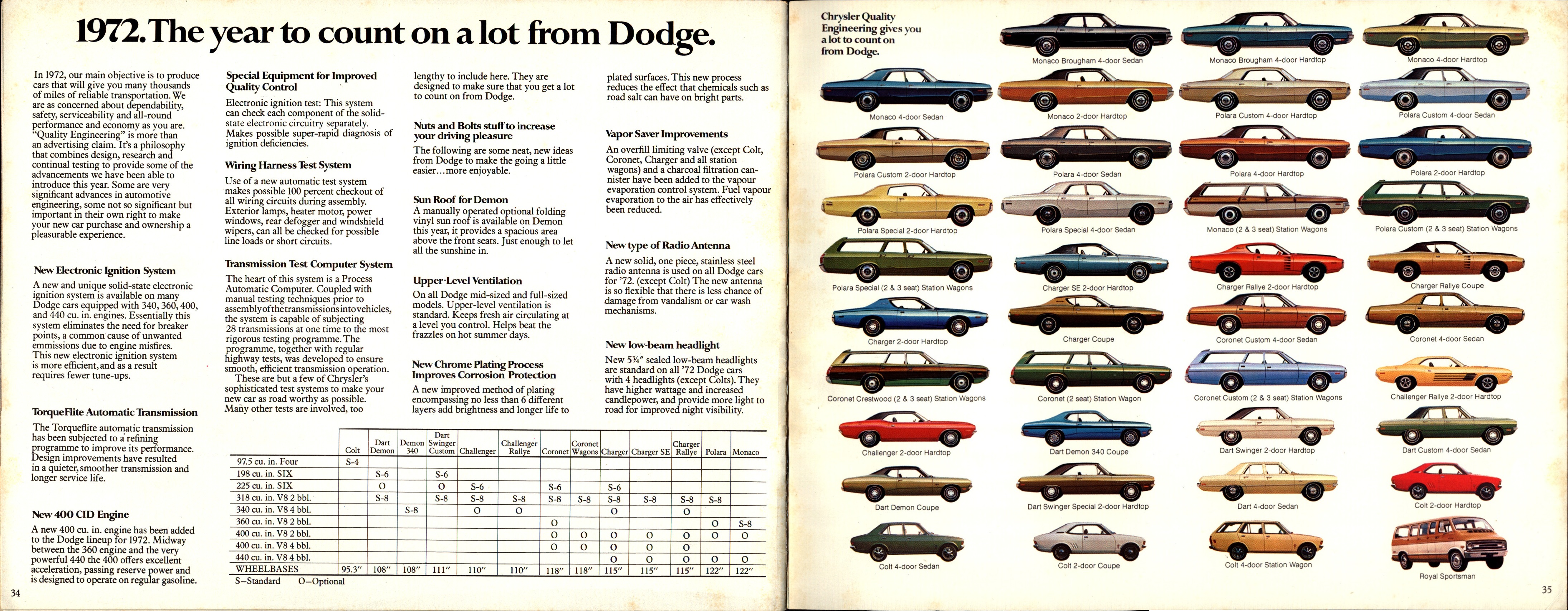 1972 Dodge Full Line Brochure (Cdn)  34-35