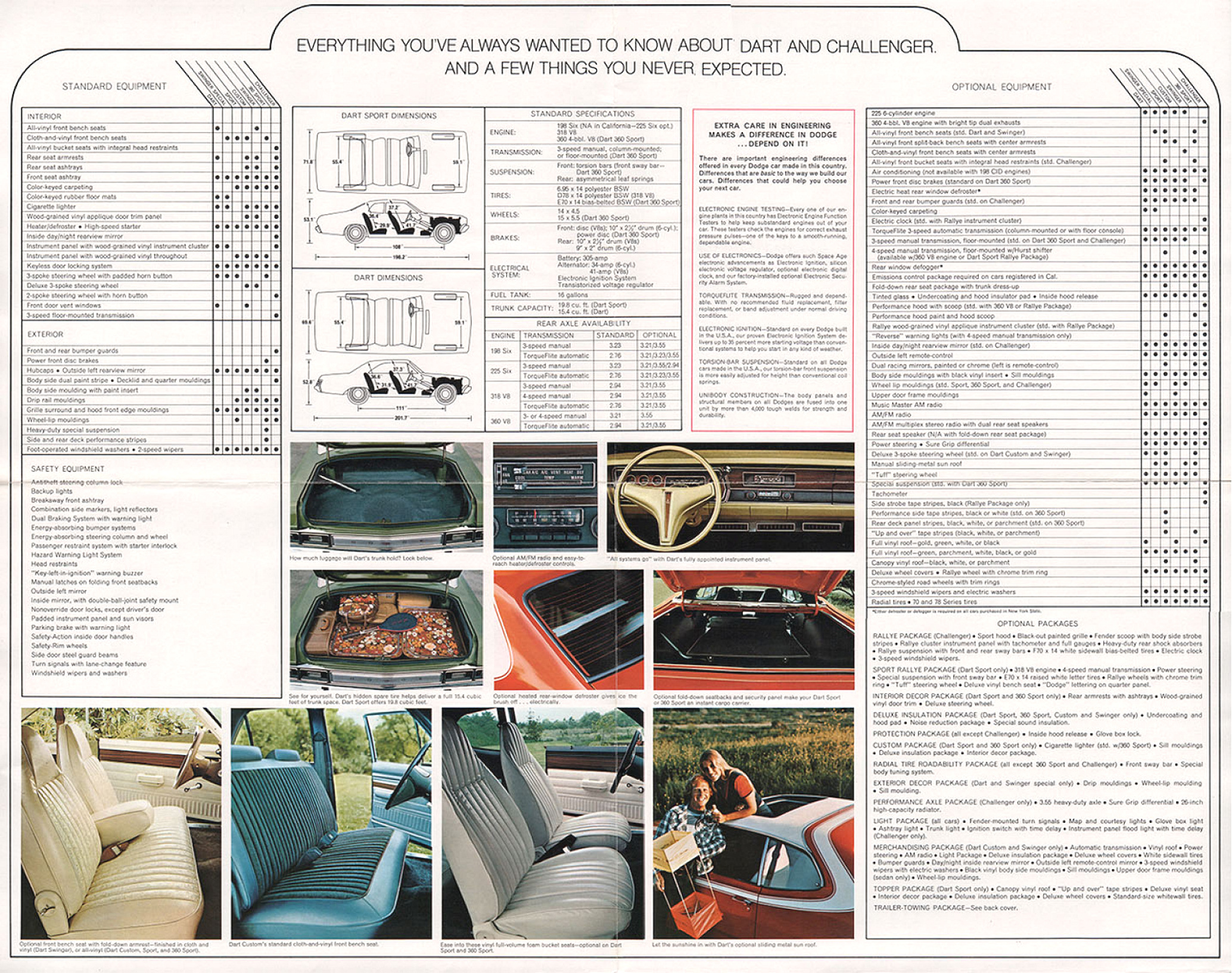 1974_Dodge_Dart__Challenger_Foldout-06-07-08-09