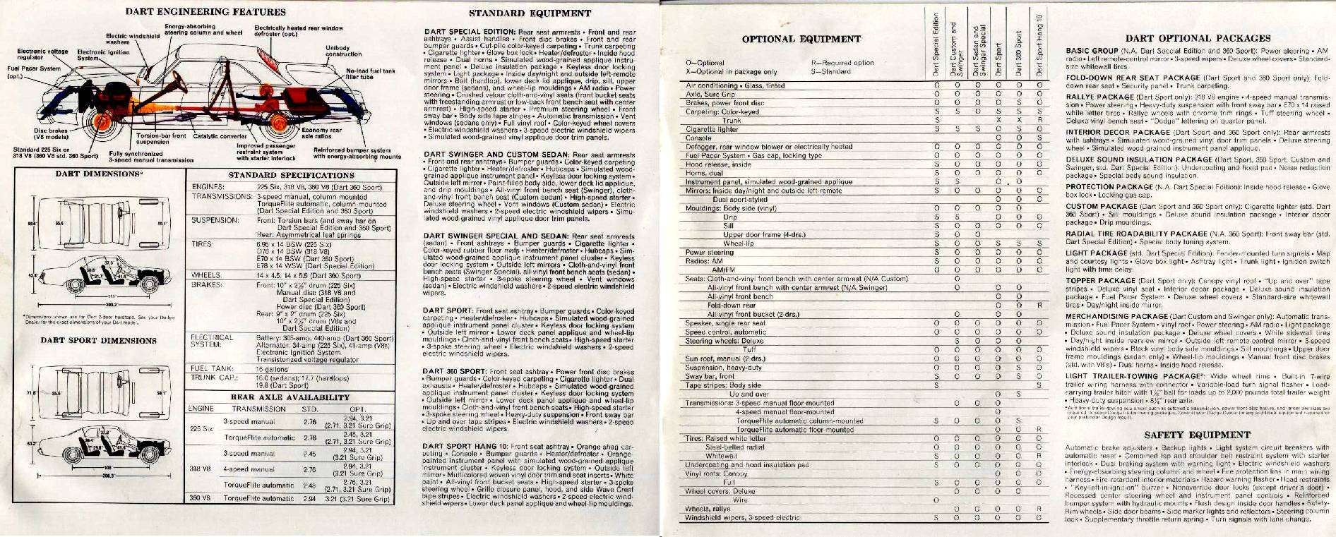 1975_Dodge_Dart-10-11