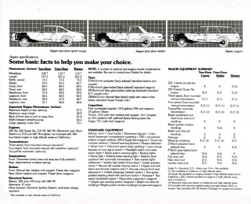 1978_Dodge_Aspen-09