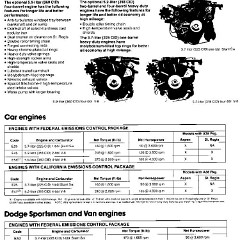 1980_Dodge_Police-14