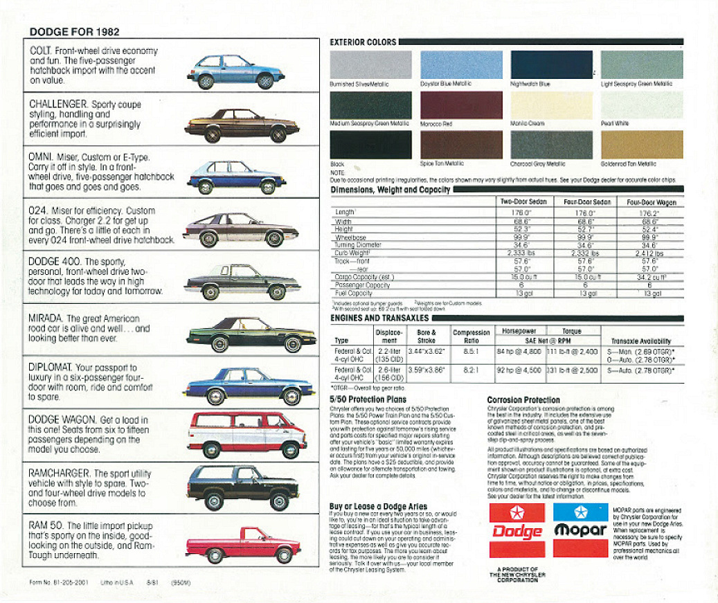 1982_Dodge_Aries-18