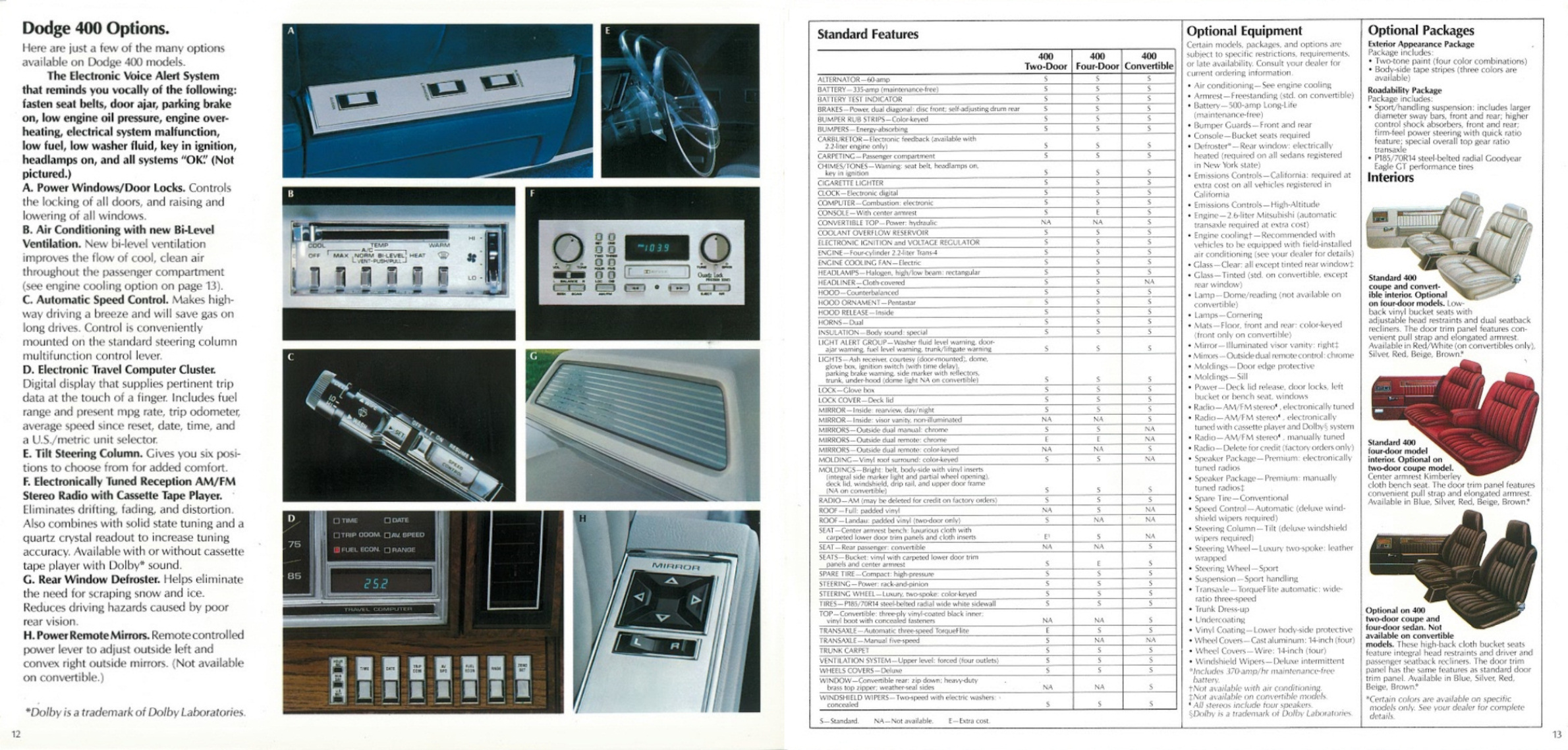 1983_Dodge_400-12-13