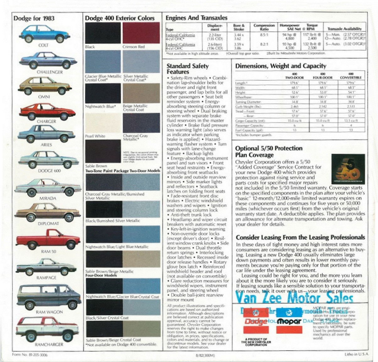 1983_Dodge_400-14