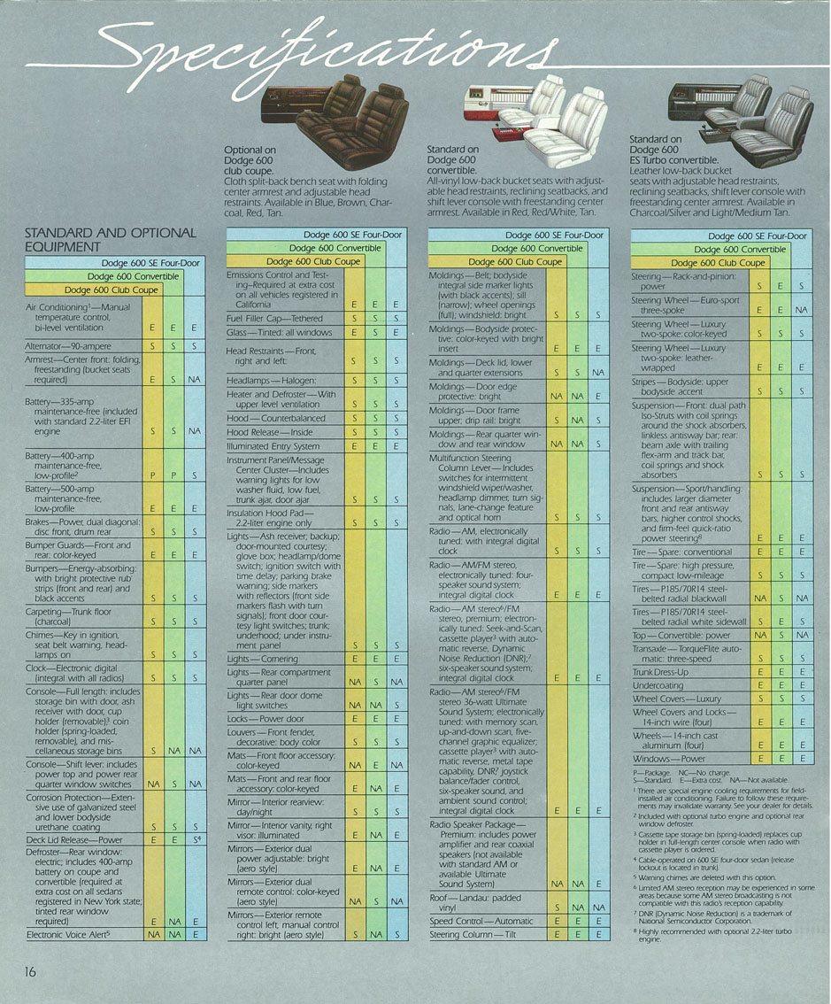 1985_Dodge_600-16