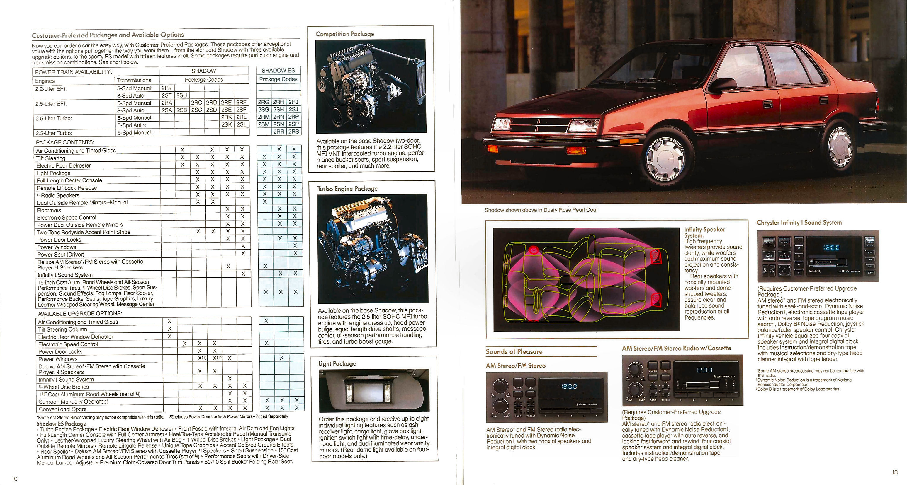 1990_Dodge_Shadow-10-13_closed