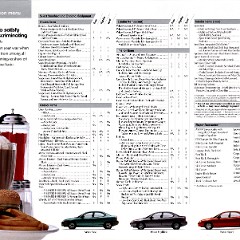 1995_Dodge_Neon-10