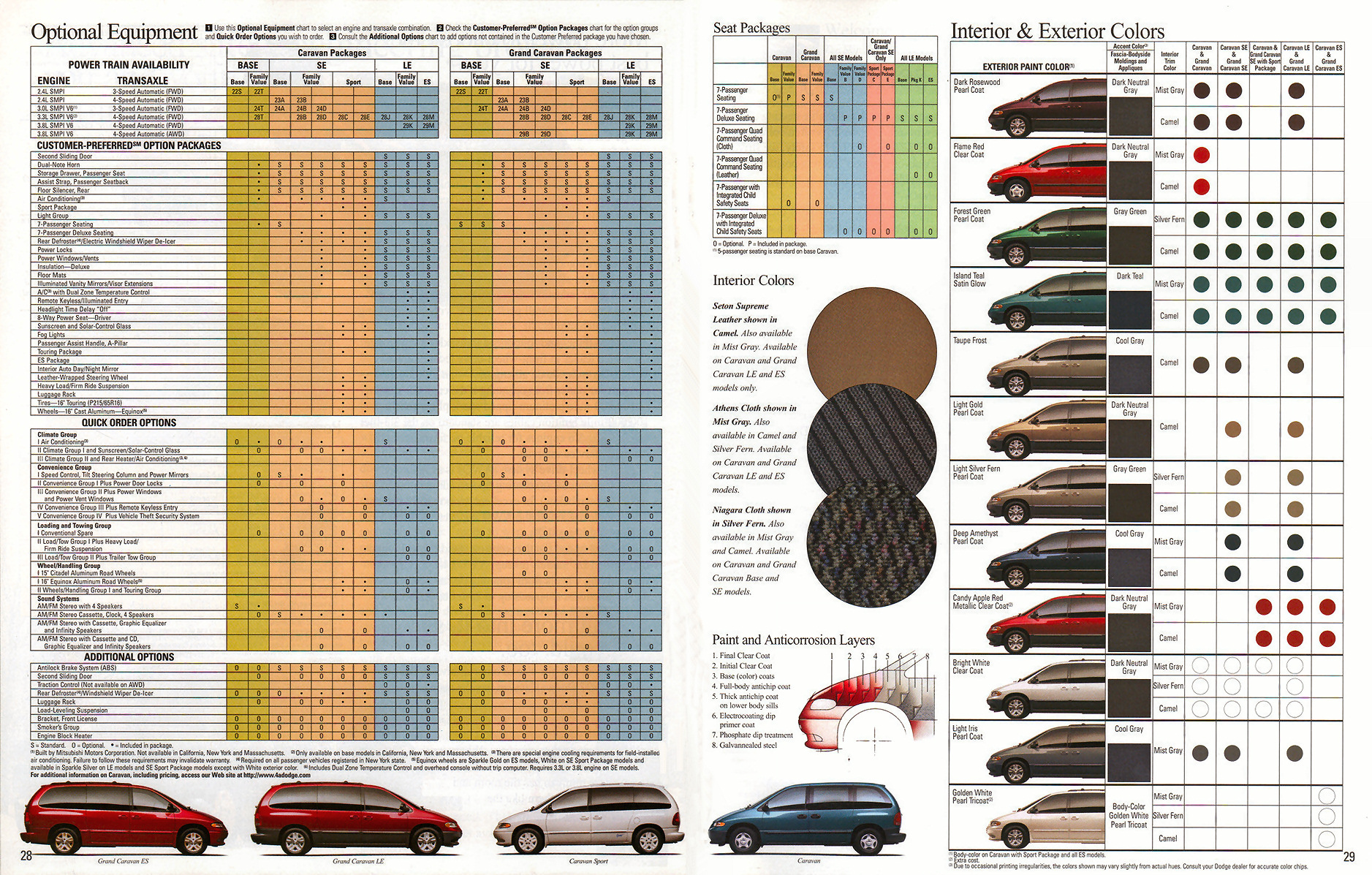 1997_Dodge_Full_Line-28-29