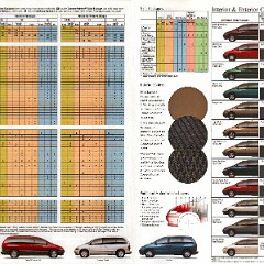 1997_Dodge_Full_Line-28-29