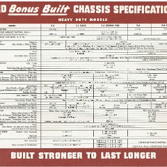1948 Ford Heavy Duty Trucks (23)